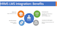integrate you hrms with lms