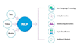 do all natural language processing nlp python projects