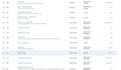 data migration complete bookkeeping accounts in xero
