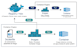 install docker app on your server