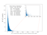 assist you with data visualisation and analysis for your company using python
