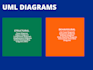 create uml diagrams for you