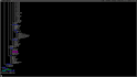 automate your computing with shell scripts