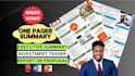 design a one pager, executive summary, report, or teaser