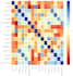 data analysis and machine learning using jupyter notebook