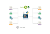 convert csv json xml sql files from one format to another