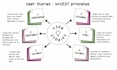 create detailed user stories with acceptance criteria