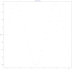 help you to visualize data using numpy and matplotlib in python