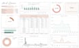 create a custom spreadsheet