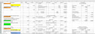 do excel accounting, bookkeeping, quick books, sap and erp