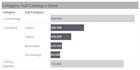 do remote tableau consulting, visualization, and analytics