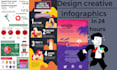 create a creative infographics in 24 hours