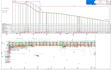 do road study using covadis