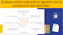 assess your gdpr management maturity