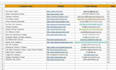do web research web scraping copy paste job
