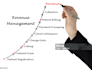 provider medical billing services and VA