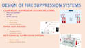 do fire suppression systems designs