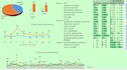 do  excel dashboard and google sheets dashboards for ultimate insights