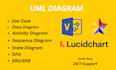 do uml diagrams, srs, erd, class, dfd and use case diagram