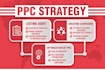 provide you monthly amazon PPC management