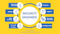 do cisco packet tracer labs,gns3 eveng projects and troubleshooting