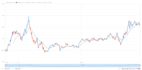 create candlestick chart using d3