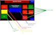 automate and control through plc programming including workbench, codesys