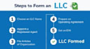 register your llc in all US, canada and pakistan states residents nonresidents