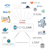 do keycloak installation and configuration
