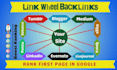 manually create powerful link wheels backlinks