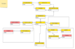 create comprehensive data models, erd and optimize database for your business