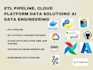 build data engineering pipeline, etl, airflow projects, gcp, azure, AWS