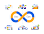 offer the best devops, cloud, testing and automation services