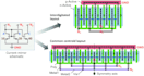 do digital integrated circuits and layout in electric vlsi and cadence