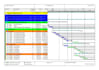 create gantt chart, wbs and work schedule with primavera p6
