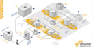 host the website with AWS