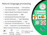 nlp text generation sentiment analysis classification ner lda lsa bert project