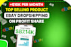 do expert ebay dropshipping on profit share or fixed fee