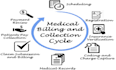 provide complete medical billing and coding services