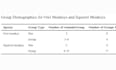 layout and design your tables for journal publications