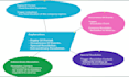 transform your study with customized effective mind map
