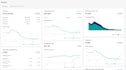 help you build a highly converting shopify store