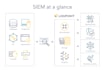 provide siem services incident response and threat hunting