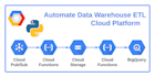 data engineering, etl data pipeline, data warehouse, airflow, docker, AWS, azure