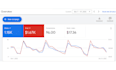 set up google ads PPC campaign