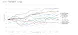 do time series forecasting with lstm prophet arima and python