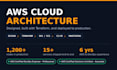 design and build your production ready AWS cloud architecture