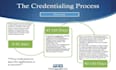do credentialing and contracting
