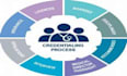 do credentialing and contracting