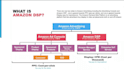 set up and launch amazon dsp advertising campaigns